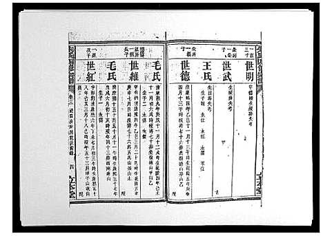 [朱]朱氏四修宗谱_38卷首5卷首另8卷 (湖南) 朱氏四修家谱_十.pdf