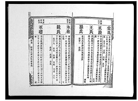 [朱]朱氏四修宗谱_38卷首5卷首另8卷 (湖南) 朱氏四修家谱_十一.pdf