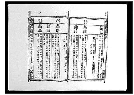 [朱]朱氏四修宗谱_38卷首5卷首另8卷 (湖南) 朱氏四修家谱_十四.pdf