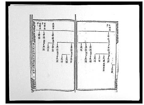 [朱]朱氏四修宗谱_38卷首5卷首另8卷 (湖南) 朱氏四修家谱_十五.pdf