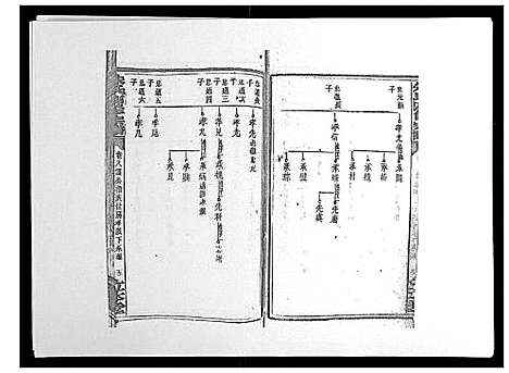 [朱]朱氏四修宗谱_38卷首5卷首另8卷 (湖南) 朱氏四修家谱_十五.pdf