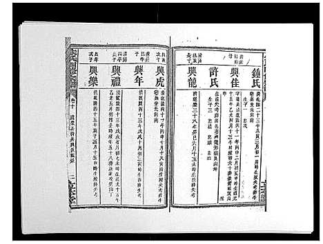 [朱]朱氏四修宗谱_38卷首5卷首另8卷 (湖南) 朱氏四修家谱_十七.pdf