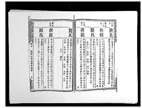 [朱]朱氏四修宗谱_38卷首5卷首另8卷 (湖南) 朱氏四修家谱_十七.pdf