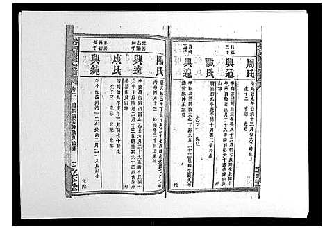 [朱]朱氏四修宗谱_38卷首5卷首另8卷 (湖南) 朱氏四修家谱_十八.pdf