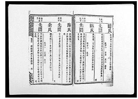 [朱]朱氏四修宗谱_38卷首5卷首另8卷 (湖南) 朱氏四修家谱_三十五.pdf