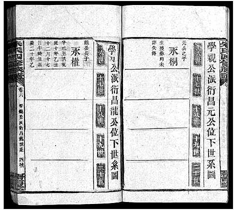 [朱]朱氏四修族谱_总卷数不详 (湖南) 朱氏四修家谱_九.pdf