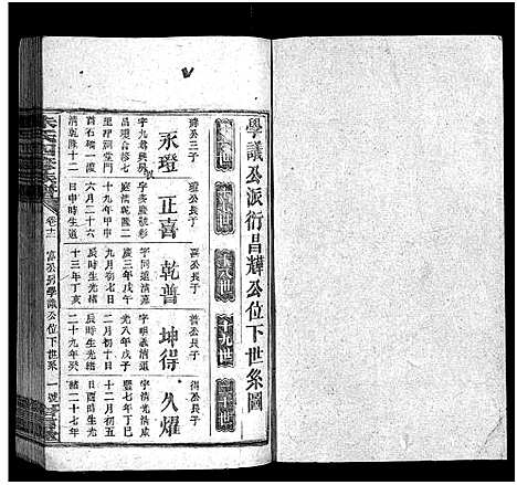 [朱]朱氏四修族谱_总卷数不详 (湖南) 朱氏四修家谱_十四.pdf