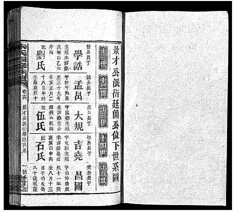 [朱]朱氏四修族谱_总卷数不详 (湖南) 朱氏四修家谱_十六.pdf