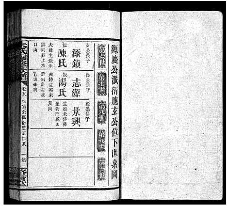 [朱]朱氏四修族谱_总卷数不详 (湖南) 朱氏四修家谱_三十.pdf