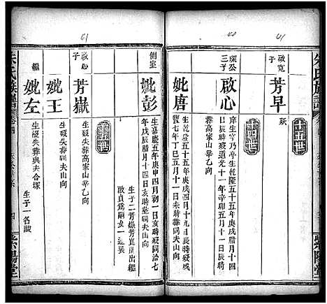 [朱]朱氏族谱_11卷_含卷首_末1卷-Zhu Shi (湖南) 朱氏家谱_五.pdf