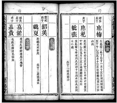 [朱]朱氏族谱_11卷_含卷首_末1卷-Zhu Shi (湖南) 朱氏家谱_七.pdf