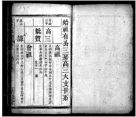 [朱]朱氏族谱_11卷_含卷首_末1卷-Zhu Shi (湖南) 朱氏家谱_八.pdf