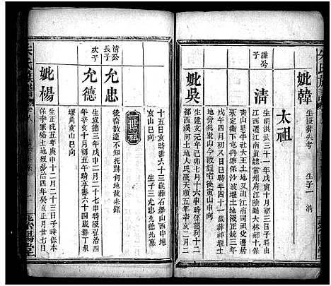 [朱]朱氏族谱_11卷_含卷首_末1卷-Zhu Shi (湖南) 朱氏家谱_八.pdf