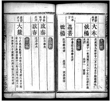 [朱]朱氏族谱_11卷_含卷首_末1卷-Zhu Shi (湖南) 朱氏家谱_九.pdf