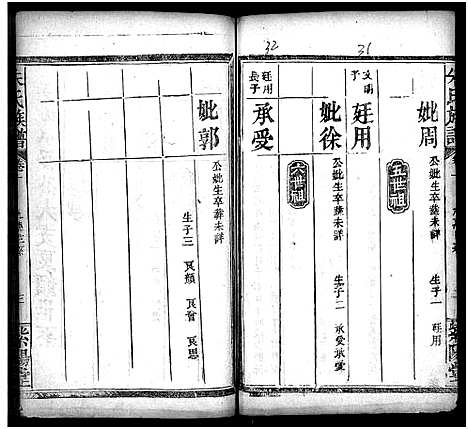 [朱]朱氏族谱_11卷_含卷首_末1卷-Zhu Shi (湖南) 朱氏家谱_十.pdf