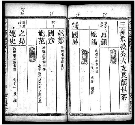 [朱]朱氏族谱_11卷_含卷首_末1卷-Zhu Shi (湖南) 朱氏家谱_十.pdf