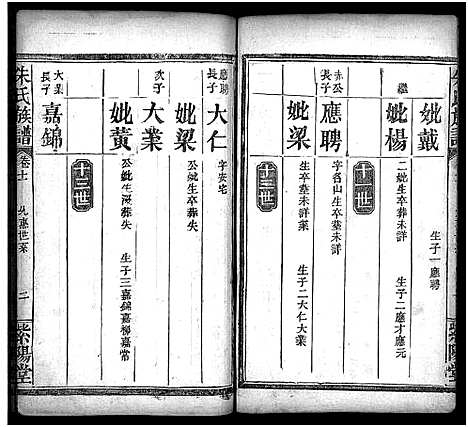 [朱]朱氏族谱_11卷_含卷首_末1卷-Zhu Shi (湖南) 朱氏家谱_十一.pdf