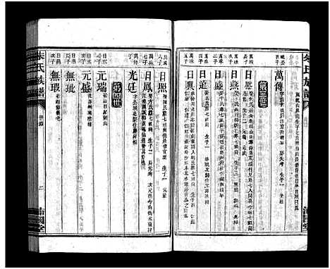 [朱]朱氏族谱_5卷-Zhu Shi (湖南) 朱氏家谱_三.pdf