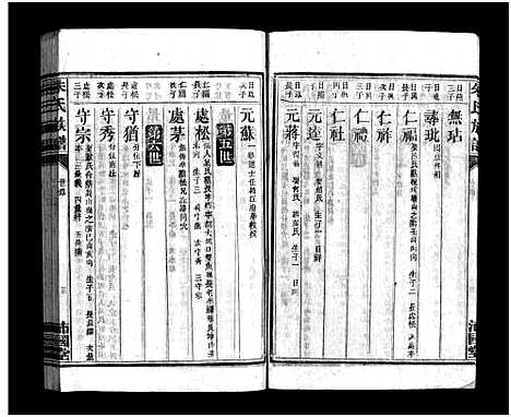 [朱]朱氏族谱_5卷-Zhu Shi (湖南) 朱氏家谱_三.pdf