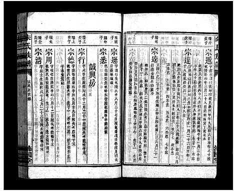 [朱]朱氏族谱_5卷-Zhu Shi (湖南) 朱氏家谱_四.pdf