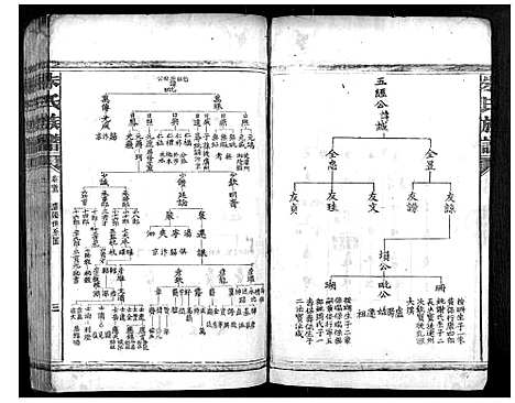 [朱]朱氏族谱_13卷首1卷_次1卷 (湖南) 朱氏家谱_三.pdf