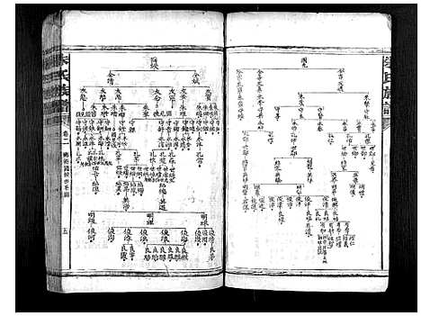 [朱]朱氏族谱_13卷首1卷_次1卷 (湖南) 朱氏家谱_三.pdf