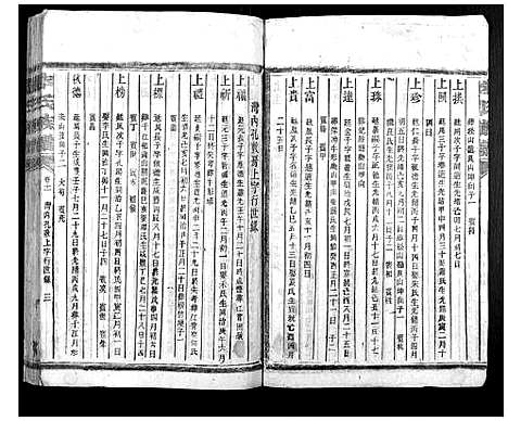 [朱]朱氏族谱_13卷首1卷_次1卷 (湖南) 朱氏家谱_十二.pdf