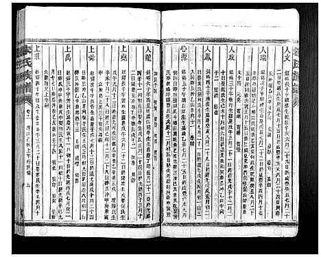 [朱]朱氏族谱_13卷首1卷_次1卷 (湖南) 朱氏家谱_十二.pdf