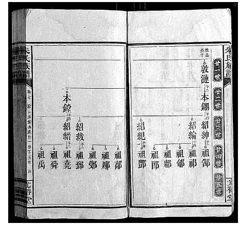 [朱]朱氏族谱_8卷首末各1卷 (湖南) 朱氏家谱_八.pdf