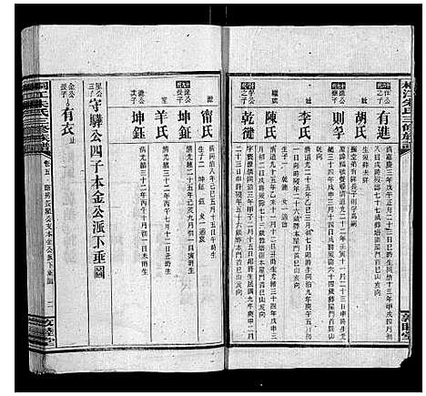 [朱]桐江朱氏三修族谱_9卷首1卷末1卷 (湖南) 桐江朱氏三修家谱_五.pdf