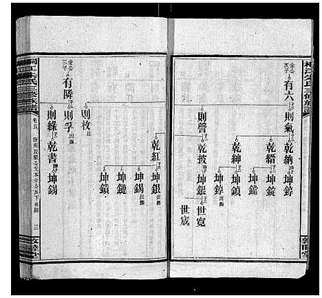 [朱]桐江朱氏三修族谱_9卷首1卷末1卷 (湖南) 桐江朱氏三修家谱_五.pdf