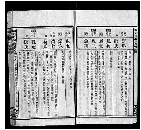 [朱]桐江朱氏三修族谱_9卷首1卷末1卷 (湖南) 桐江朱氏三修家谱_六.pdf