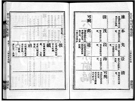 [朱]湘中大石朱氏七修族谱_104卷首4卷 (湖南) 湘中大石朱氏七修家谱_四.pdf