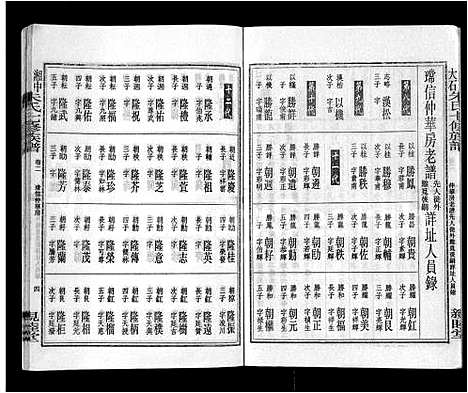 [朱]湘中大石朱氏七修族谱_104卷首4卷 (湖南) 湘中大石朱氏七修家谱_五.pdf