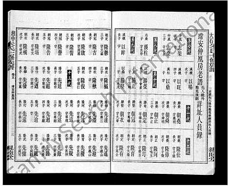 [朱]湘中大石朱氏七修族谱_104卷首4卷 (湖南) 湘中大石朱氏七修家谱_八.pdf