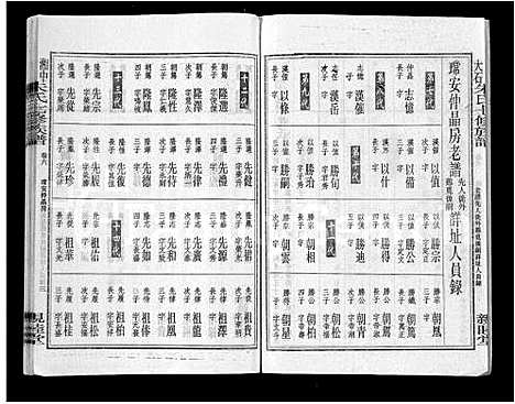 [朱]湘中大石朱氏七修族谱_104卷首4卷 (湖南) 湘中大石朱氏七修家谱_九.pdf