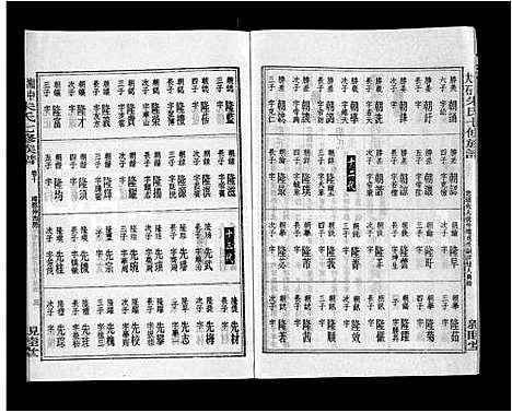 [朱]湘中大石朱氏七修族谱_104卷首4卷 (湖南) 湘中大石朱氏七修家谱_十.pdf