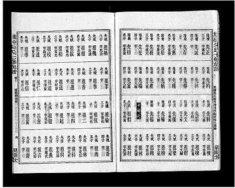 [朱]湘中大石朱氏七修族谱_104卷首4卷 (湖南) 湘中大石朱氏七修家谱_十.pdf