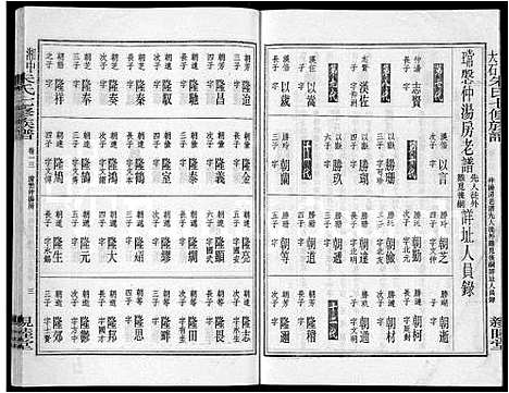 [朱]湘中大石朱氏七修族谱_104卷首4卷 (湖南) 湘中大石朱氏七修家谱_十三.pdf