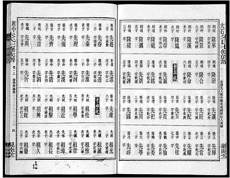 [朱]湘中大石朱氏七修族谱_104卷首4卷 (湖南) 湘中大石朱氏七修家谱_十三.pdf