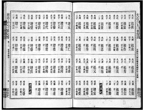 [朱]湘中大石朱氏七修族谱_104卷首4卷 (湖南) 湘中大石朱氏七修家谱_十三.pdf