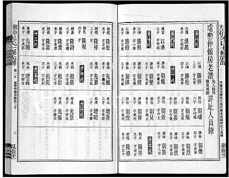 [朱]湘中大石朱氏七修族谱_104卷首4卷 (湖南) 湘中大石朱氏七修家谱_十四.pdf