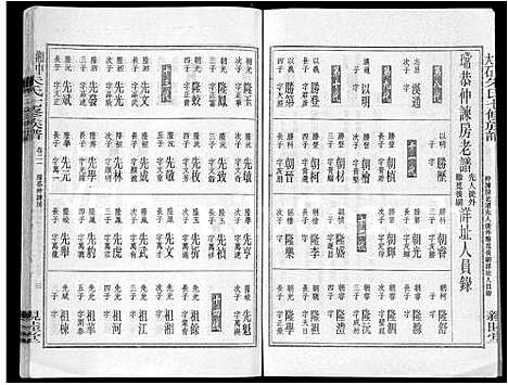 [朱]湘中大石朱氏七修族谱_104卷首4卷 (湖南) 湘中大石朱氏七修家谱_十七.pdf