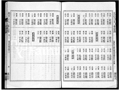 [朱]湘中大石朱氏七修族谱_104卷首4卷 (湖南) 湘中大石朱氏七修家谱_十七.pdf