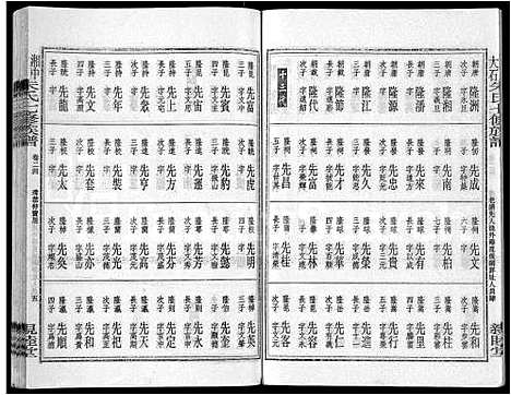 [朱]湘中大石朱氏七修族谱_104卷首4卷 (湖南) 湘中大石朱氏七修家谱_十八.pdf