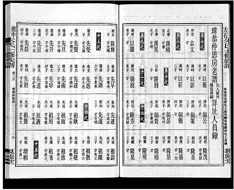 [朱]湘中大石朱氏七修族谱_104卷首4卷 (湖南) 湘中大石朱氏七修家谱_十九.pdf