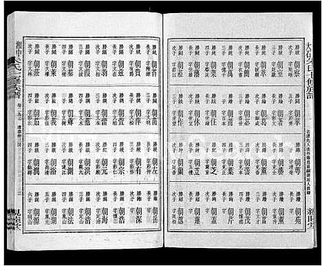 [朱]湘中大石朱氏七修族谱_104卷首4卷 (湖南) 湘中大石朱氏七修家谱_二十一.pdf