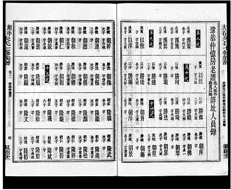 [朱]湘中大石朱氏七修族谱_104卷首4卷 (湖南) 湘中大石朱氏七修家谱_二十五.pdf