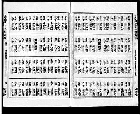 [朱]湘中大石朱氏七修族谱_104卷首4卷 (湖南) 湘中大石朱氏七修家谱_二十五.pdf