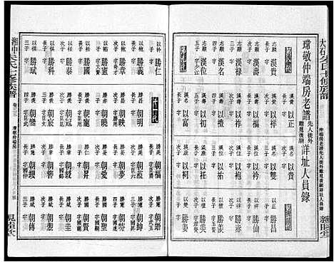 [朱]湘中大石朱氏七修族谱_104卷首4卷 (湖南) 湘中大石朱氏七修家谱_二十六.pdf